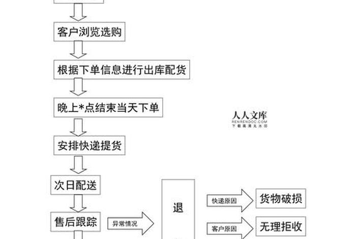 跨境电商零售的一般流程是怎样的？，跨境电商零售的一般流程是怎样的呢