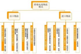纵横电商代运营，纵横跨境电商