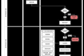 电商erp系统入门教程 电商erp流程
