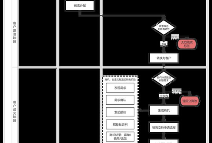 电商erp系统入门教程 电商erp流程 电商erp系统入门教程 电商erp流程