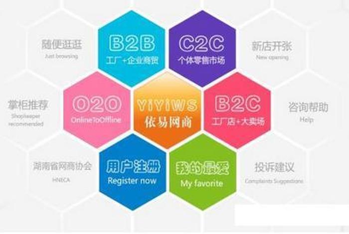 o2o有哪些电商平台 b轮(o2o的电商平台有哪些) o2o有哪些电商平台 b轮(o2o的电商平台有哪些)