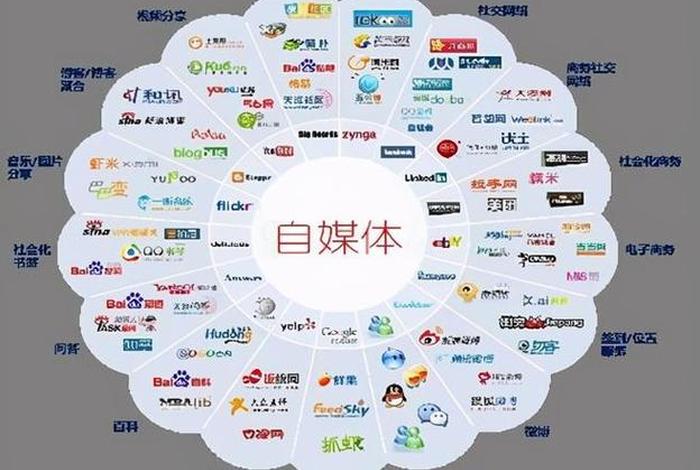 电商自媒体是啥；电商自媒体是啥工作