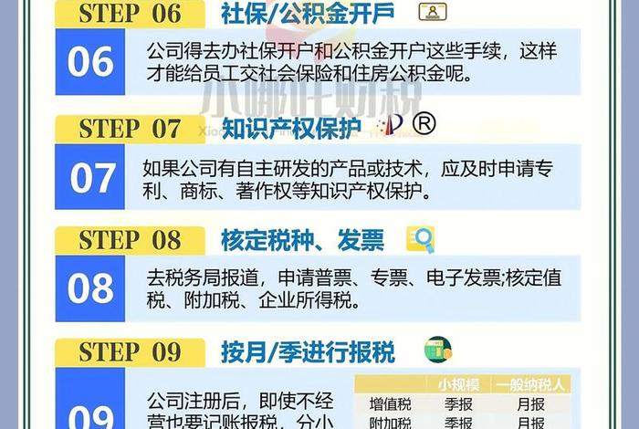 电商产业园如何注册 - 电商产业园如何注册企业