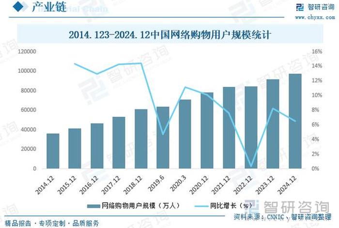 电商规模人数；电商规模人数统计