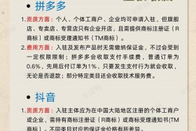 全域兴趣电商入驻 兴趣电商怎么入驻