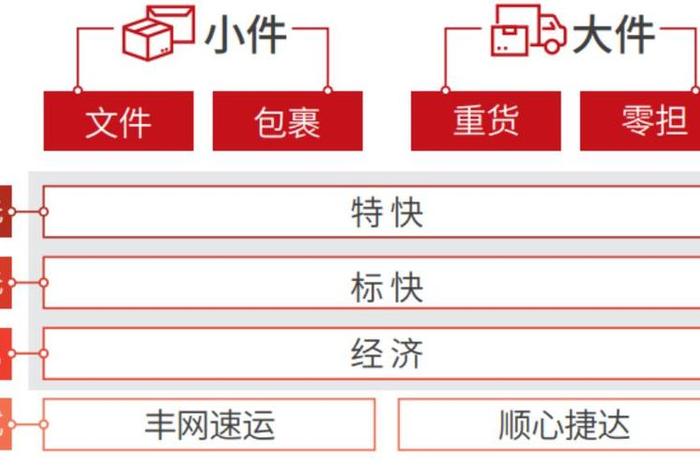 顺丰电商平台 - 顺丰电商平台有哪些 顺丰电商平台 - 顺丰电商平台有哪些