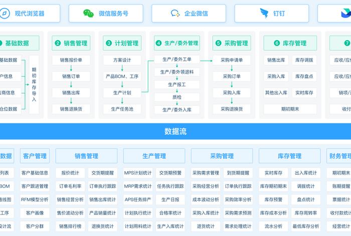 跨境电商erp有哪些?(跨境电商erp有哪些模块) 跨境电商erp有哪些?(跨境电商erp有哪些模块)
