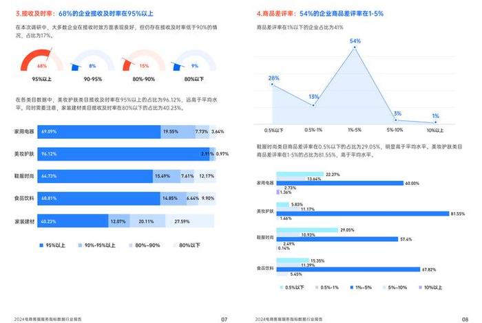 电商平台数据有哪些（电商平台数据有哪些指标）