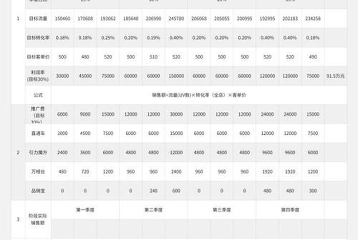 电商运营实操计划（电商运营实操计划书）