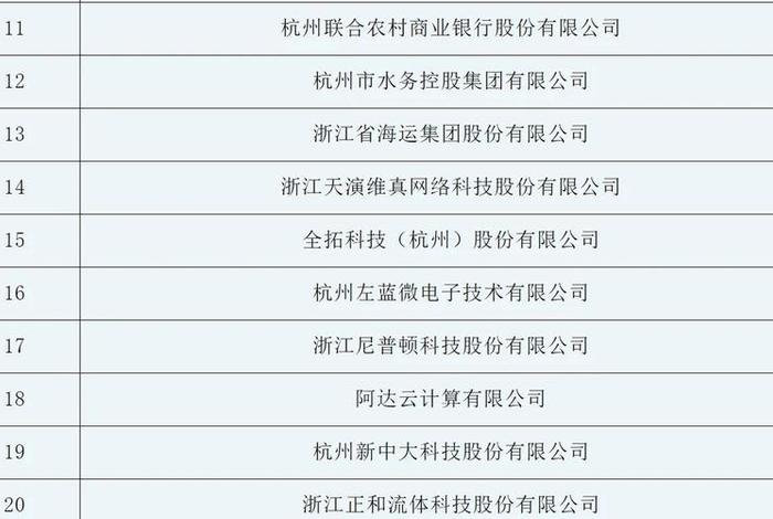 杭州电商运营公司排名上市、杭州电商运营公司排名上市有哪些 杭州电商运营公司排名上市、杭州电商运营公司排名上市有哪些