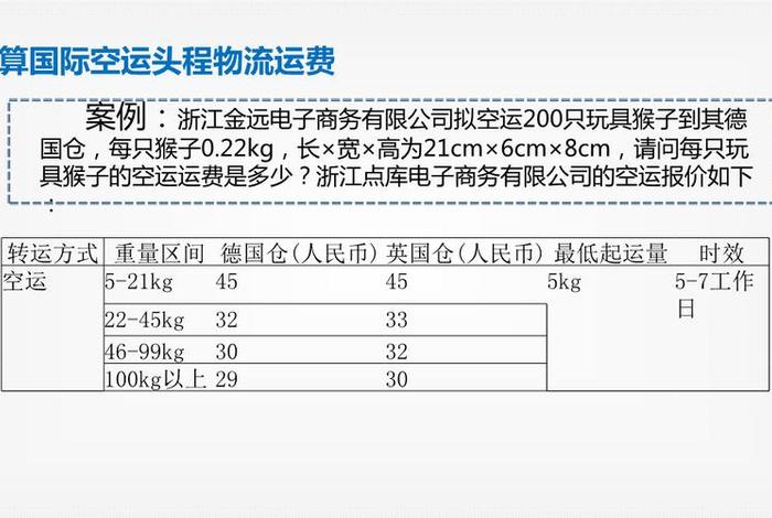 跨境电商支付仓储费怎么算 跨境电商支付仓储费怎么算的 跨境电商支付仓储费怎么算 跨境电商支付仓储费怎么算的