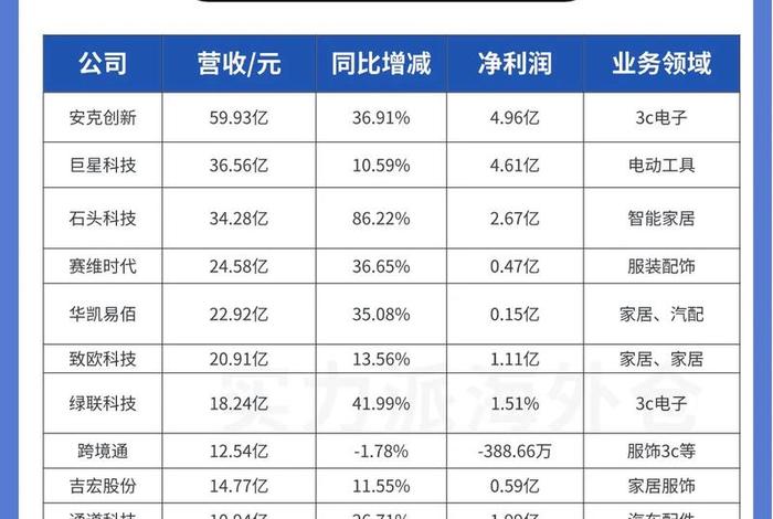 跨境电商需要多少资金合适 - 跨境电商需要多少资金合适呢