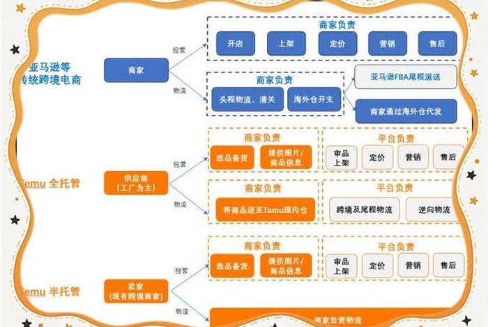 跨境电商矩阵管理系统;跨境电商模块 跨境电商矩阵管理系统;跨境电商模块
