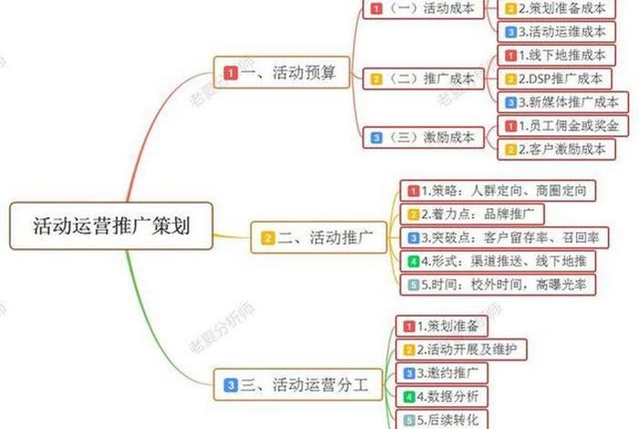 全域兴趣电商模式;全域兴趣电商模式包括 全域兴趣电商模式;全域兴趣电商模式包括