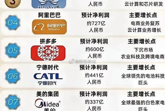 中国十大电商企业有哪些 中国十大电商企业有哪些公司 中国十大电商企业有哪些 中国十大电商企业有哪些公司