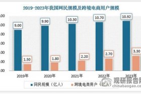 跨境电商运营做什么的 发展前景如何；跨境电商运营前景待遇 发展现状如何