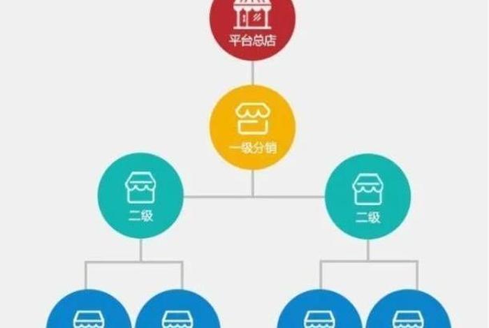 进口跨境分销模式（进口跨境分销模式分析）