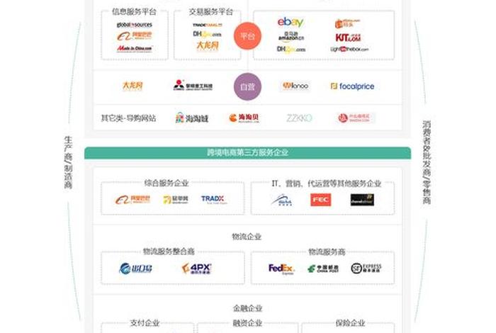 跨境电商产业链上的基金；跨境电商产业链上的基金公司