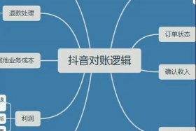 怎么做跨境电商账务流程及步骤、跨境电商的账务怎么做