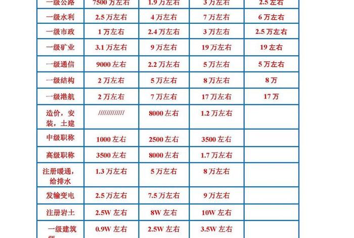 注册电商公司可以选的类目 - 注册电商公司可以选的类目有哪些