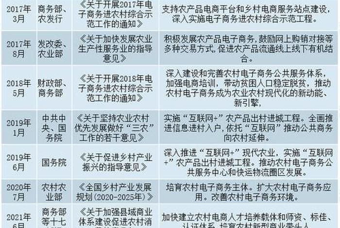 电商规划政策；电商规划政策有哪些