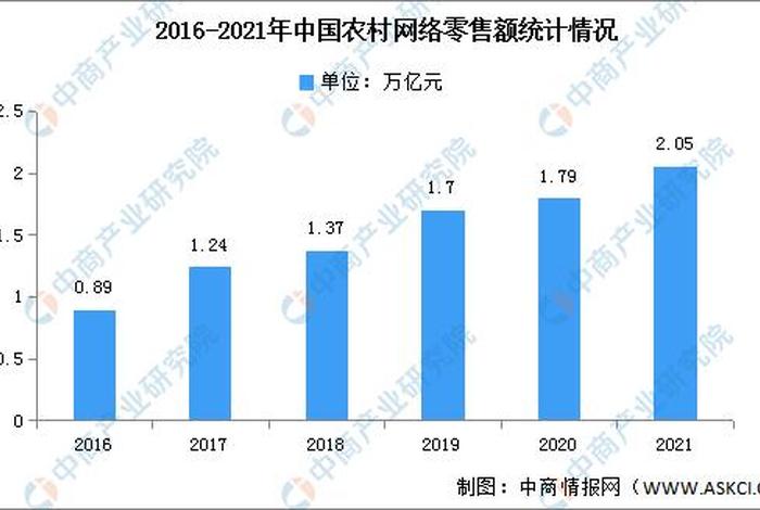 农村电商的发展现状;农村电商的发展现状是什么 农村电商的发展现状;农村电商的发展现状是什么