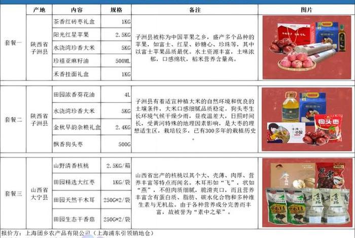 832扶贫电商平台入驻要求;832扶贫电商平台入驻条件 832扶贫电商平台入驻要求;832扶贫电商平台入驻条件
