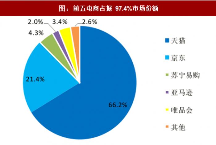 电商美工行业现状，电商美工行业现状调查