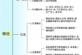 电商媒体创业；电商媒体创业方向