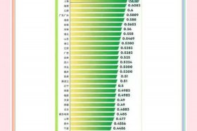 商电和民电哪个贵 商电和民电哪个贵些