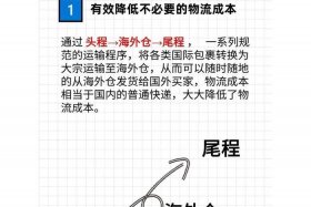做跨境电商如何找海外仓 做跨境电商如何找海外仓库