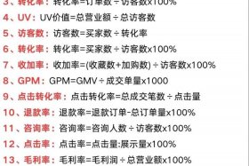 如何开电商？，如何开电商公司赚钱