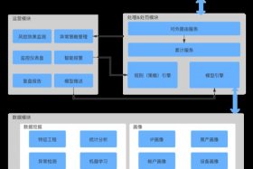 电商风控审核是干什么的，电商风控审核是干什么的工作