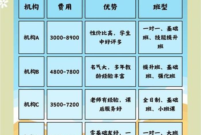 电商运营培训班多少钱、电商运营培训班多少钱一年