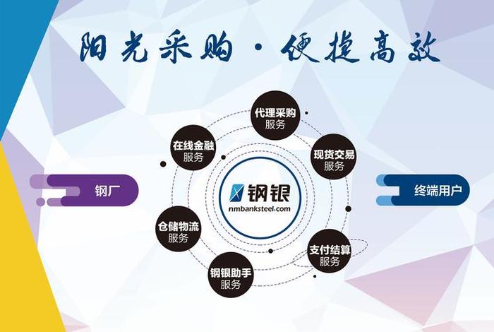 钢银钢铁交易平台,钢银现货交易平台 钢银钢铁交易平台,钢银现货交易平台