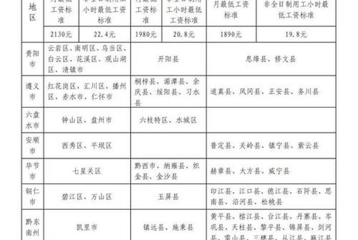 贵州电商云 - 贵州电商云八级一工资是多少 贵州电商云 - 贵州电商云八级一工资是多少
