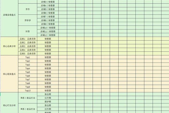 电商表格,商品相同但名称不相同怎么办(电商表格,商品相同但名称不相同怎么办呢) 电商表格,商品相同但名称不相同怎么办(电商表格,商品相同但名称不相同怎么办呢)