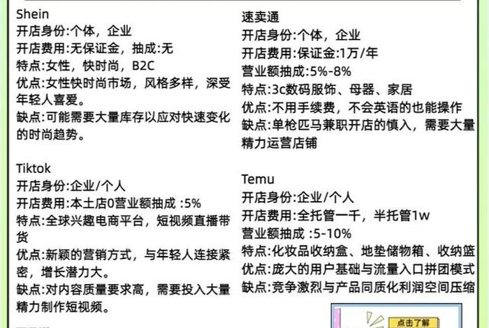 跨境电商代入驻(跨境电商代入驻的平台) 跨境电商代入驻(跨境电商代入驻的平台)