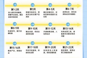 做跨境电商吧、做跨境电商吧好吗