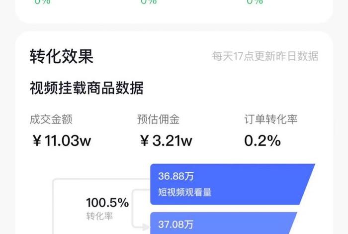 电商主播如何带货，电商主播如何带货赚佣金