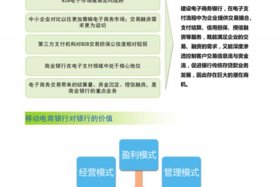 银行渠道电商；银行渠道电商有哪些