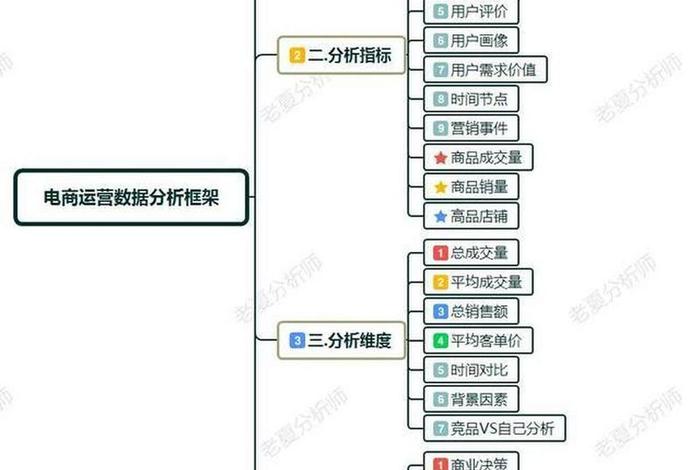 电商运营数据分析内容、电商运营数据分析内容有什么 电商运营数据分析内容、电商运营数据分析内容有什么