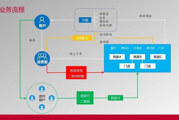 o2o电商平台有哪些,并说明各自的特点,o2o电商平台有哪些,并说明各自的特点和优势 o2o电商平台有哪些,并说明各自的特点,o2o电商平台有哪些,并说明各自的特点和优势