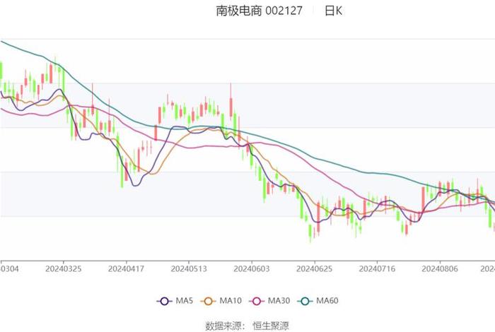 电商股票行情(南极电商股票行情) 电商股票行情(南极电商股票行情)