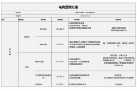 电商怎么做推广计划表 电商怎么做推广计划表模板