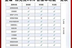 电商记账软件免费版；电商记账软件免费版哪个好