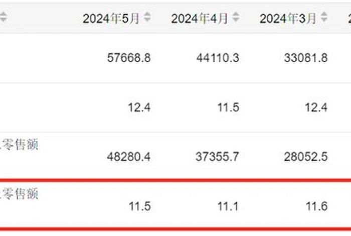618电商业绩 618电商战绩