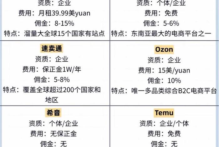 抖音电商入驻需要多少钱，抖音电商入驻需要多少钱费用