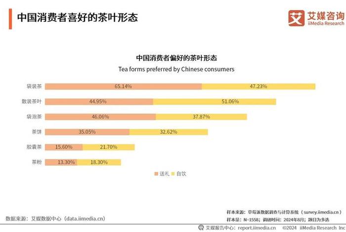 茶叶电商销售数据 - 电商每年完成茶叶销售数据 茶叶电商销售数据 - 电商每年完成茶叶销售数据