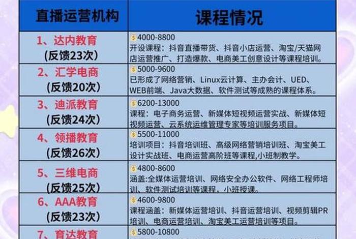 江门跨境电商培训机构，江门跨境电商培训机构有哪些